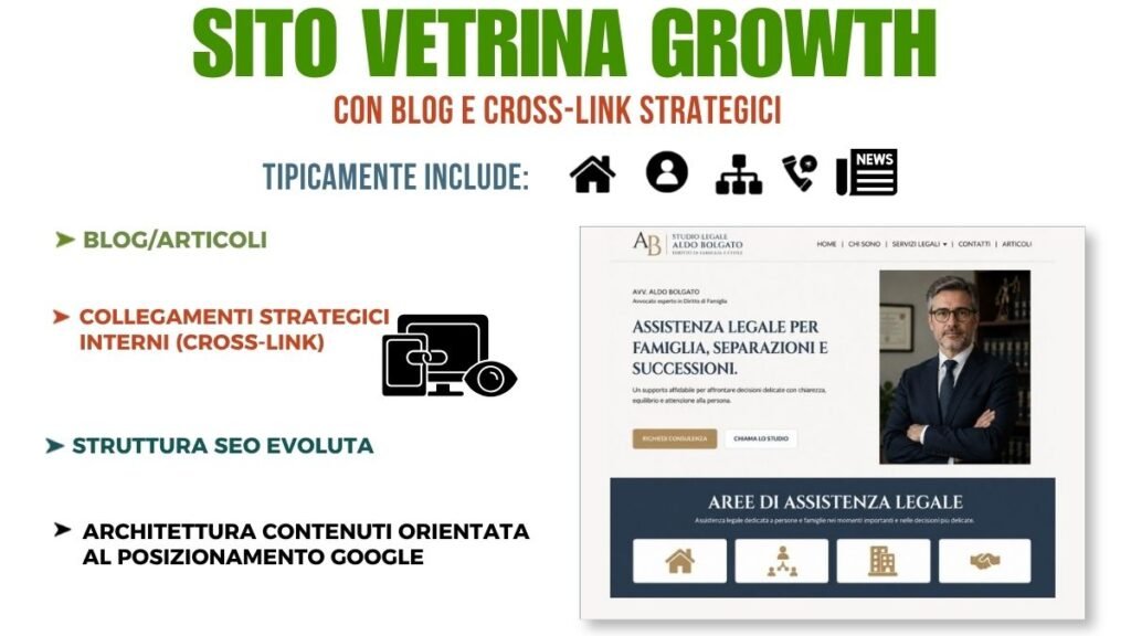 cosa include sito vetrina growth
